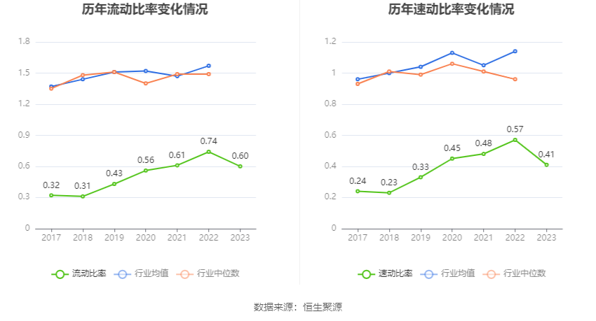 湖北宜化：2023 年净利润同比下降 79.06% 拟 10 派 3.2 元 - 第 21 张图片 - 小家生活风水网