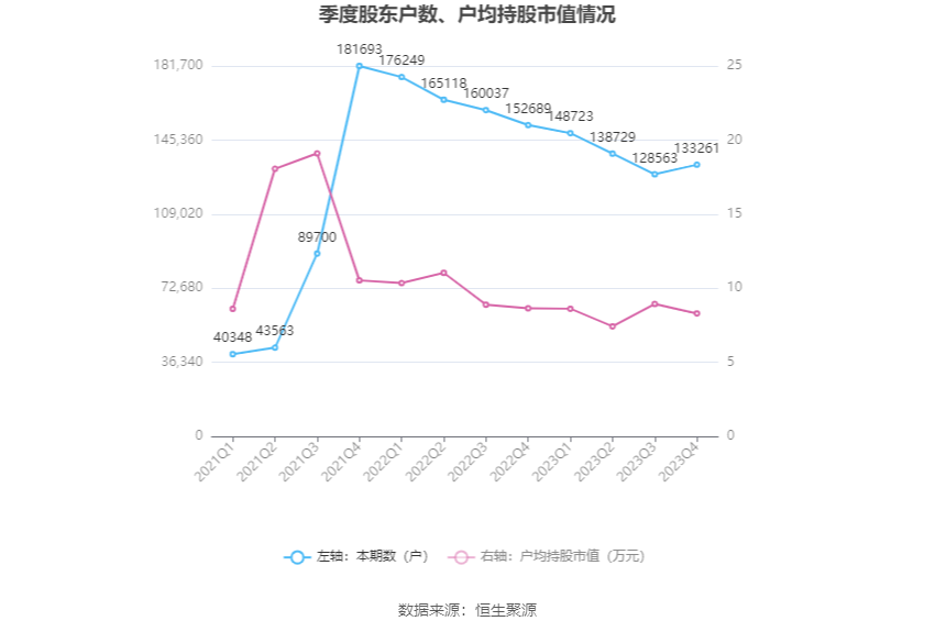 湖北宜化：2023 年净利润同比下降 79.06% 拟 10 派 3.2 元 - 第 23 张图片 - 小家生活风水网