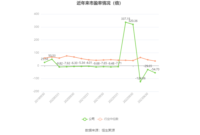 高新兴：2023 年亏损 1.03 亿元 - 第 3 张图片 - 小家生活风水网