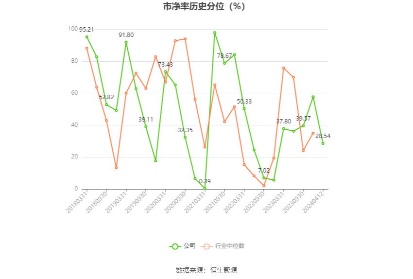 高新兴：2023 年亏损 1.03 亿元 - 第 5 张图片 - 小家生活风水网