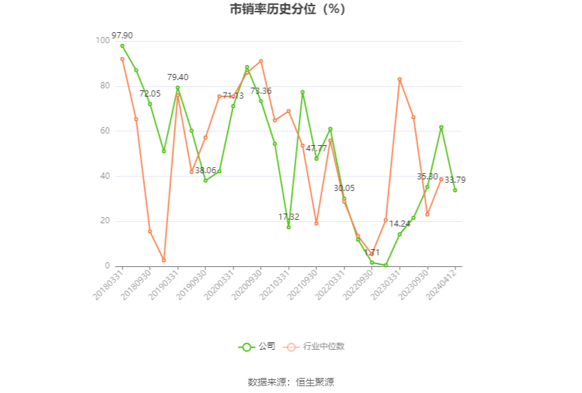 高新兴：2023 年亏损 1.03 亿元 - 第 6 张图片 - 小家生活风水网