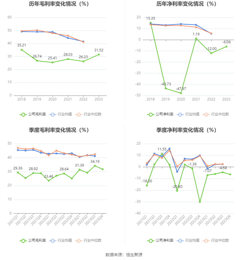 高新兴：2023 年亏损 1.03 亿元 - 第 9 张图片 - 小家生活风水网