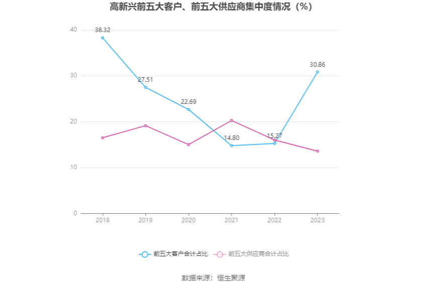 高新兴：2023 年亏损 1.03 亿元 - 第 11 张图片 - 小家生活风水网