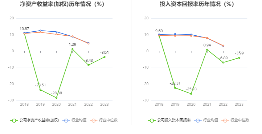 高新兴：2023 年亏损 1.03 亿元 - 第 12 张图片 - 小家生活风水网