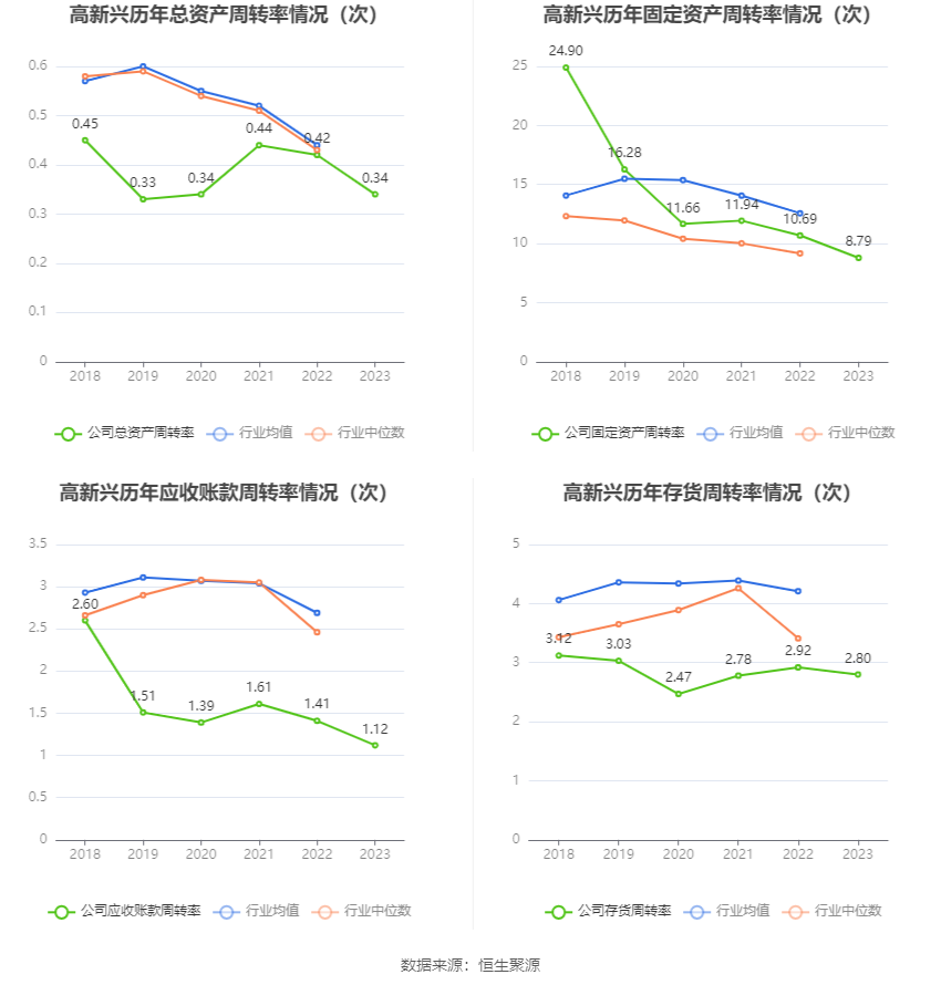 高新兴：2023 年亏损 1.03 亿元 - 第 15 张图片 - 小家生活风水网