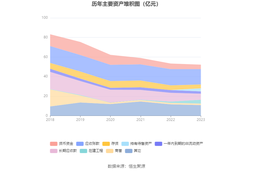 高新兴：2023 年亏损 1.03 亿元 - 第 17 张图片 - 小家生活风水网