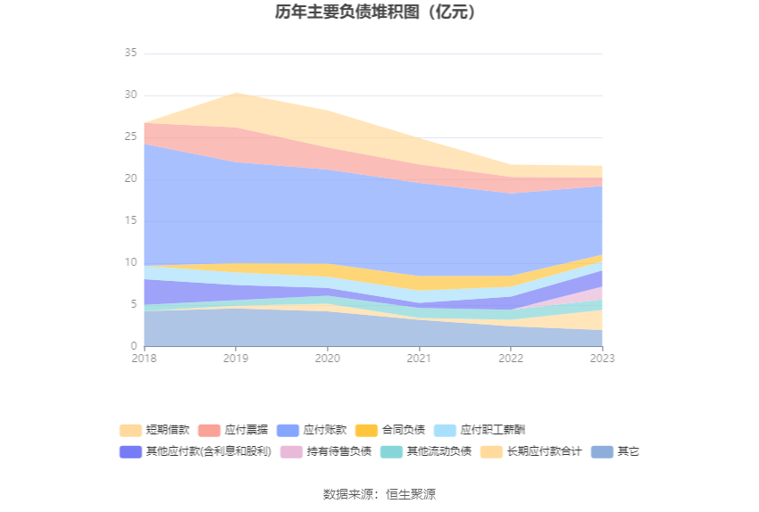 高新兴：2023 年亏损 1.03 亿元 - 第 18 张图片 - 小家生活风水网