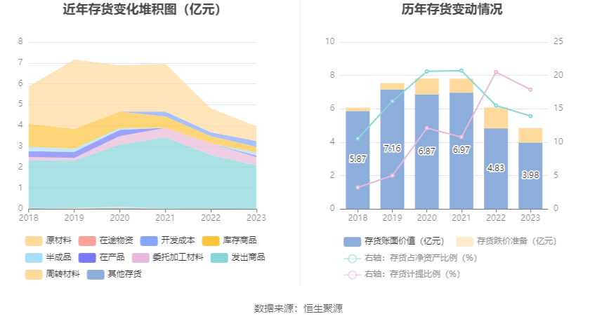 高新兴：2023 年亏损 1.03 亿元 - 第 19 张图片 - 小家生活风水网