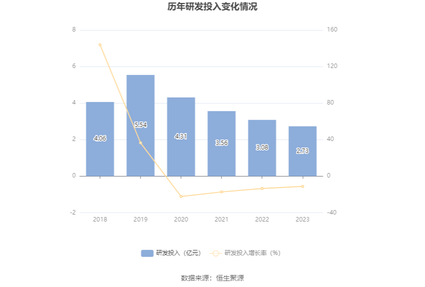 高新兴：2023 年亏损 1.03 亿元 - 第 20 张图片 - 小家生活风水网