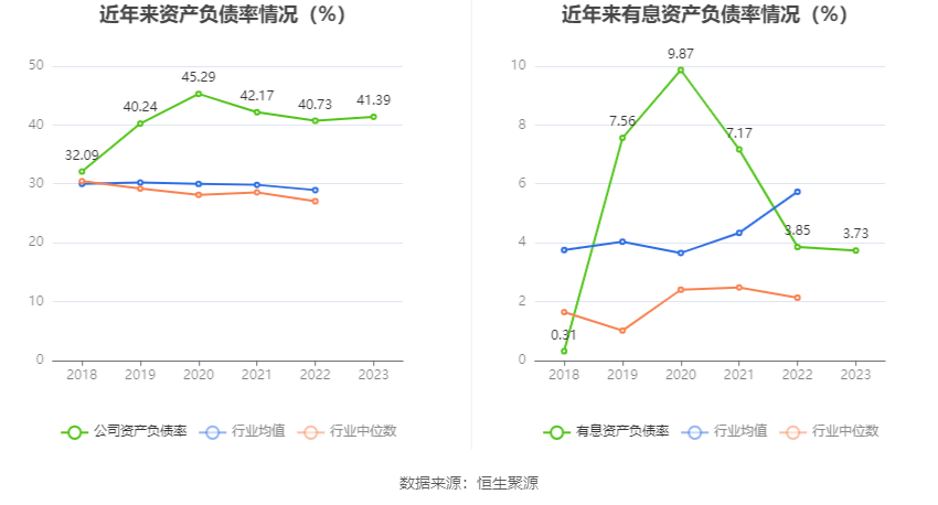 高新兴：2023 年亏损 1.03 亿元 - 第 21 张图片 - 小家生活风水网