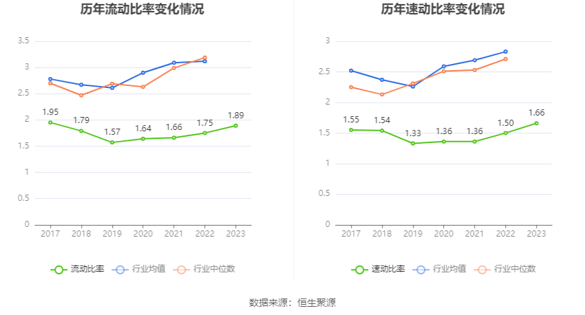 高新兴：2023 年亏损 1.03 亿元 - 第 22 张图片 - 小家生活风水网