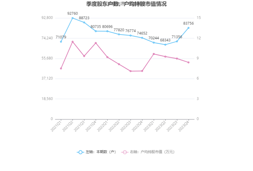 高新兴：2023 年亏损 1.03 亿元 - 第 24 张图片 - 小家生活风水网