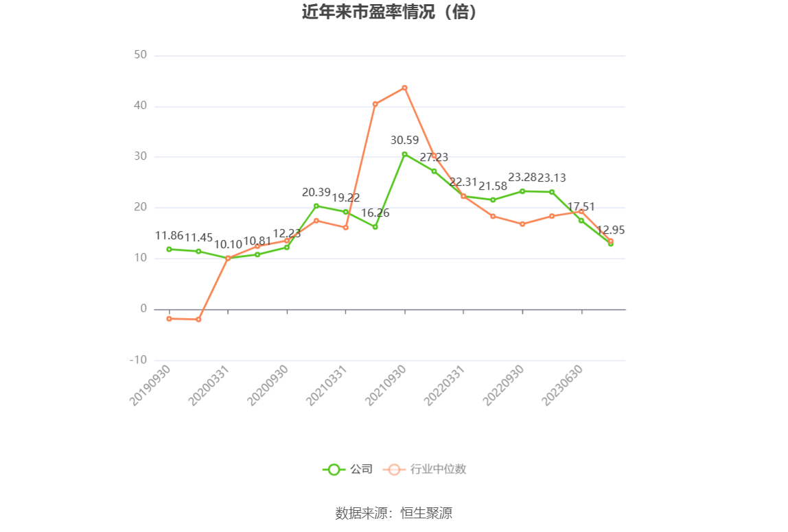 太阳能：2023 年净利同比增长 13.75% 拟 10 派 1.46 元 - 第 2 张图片 - 小家生活风水网