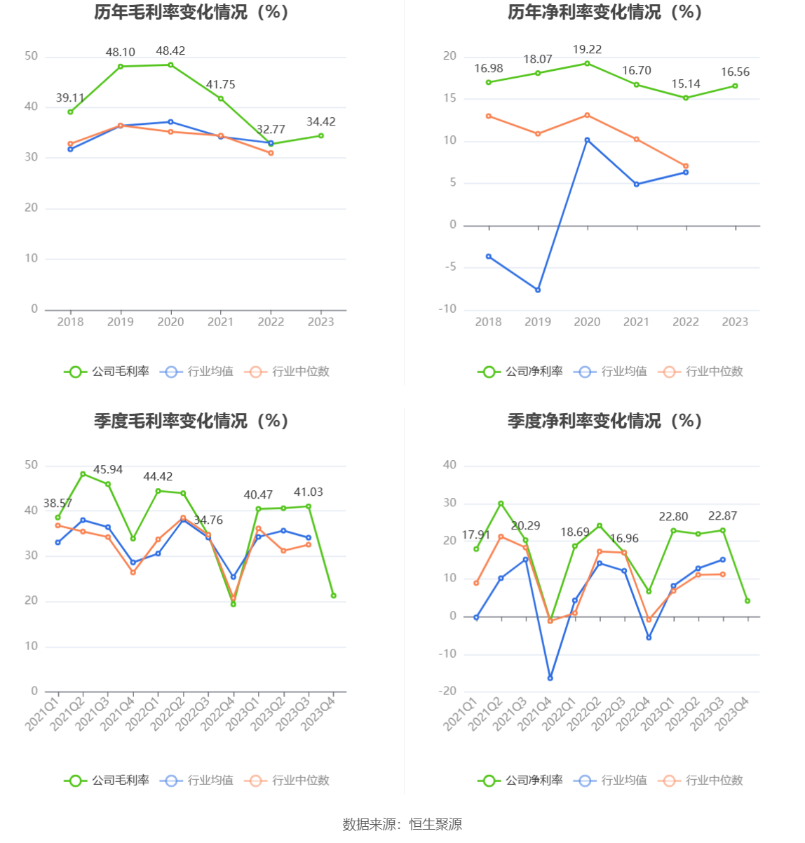 太阳能：2023 年净利同比增长 13.75% 拟 10 派 1.46 元 - 第 8 张图片 - 小家生活风水网