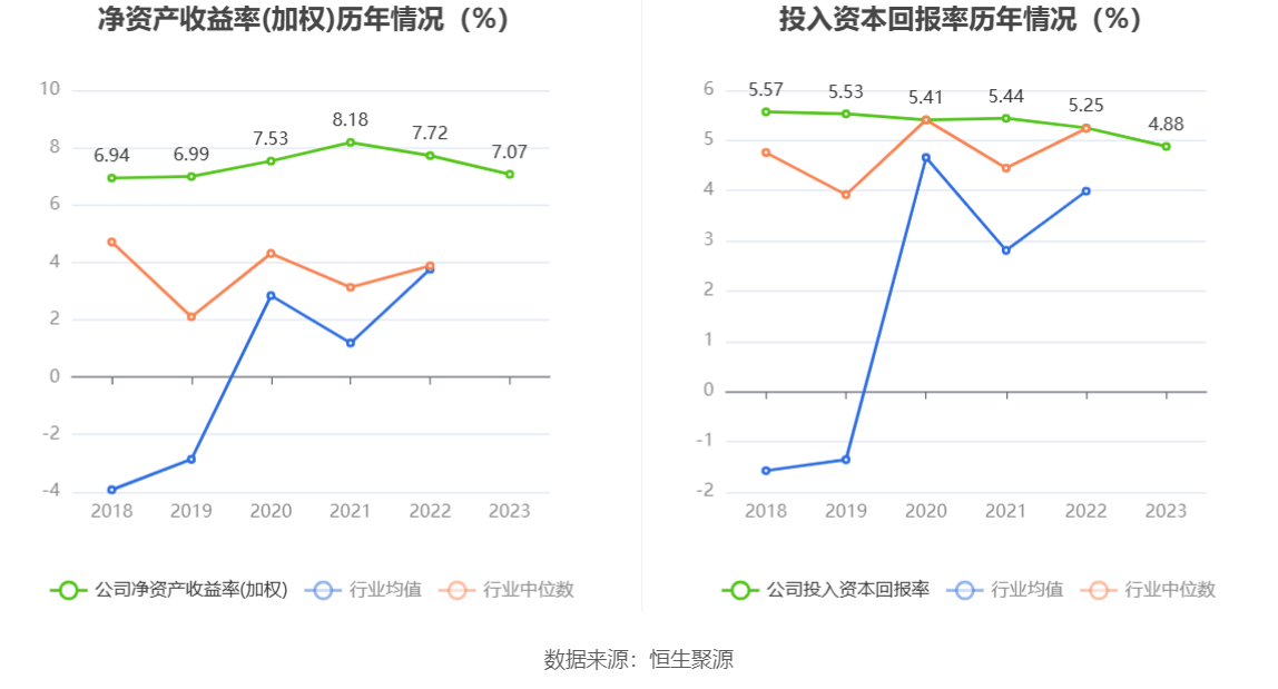 太阳能：2023 年净利同比增长 13.75% 拟 10 派 1.46 元 - 第 12 张图片 - 小家生活风水网