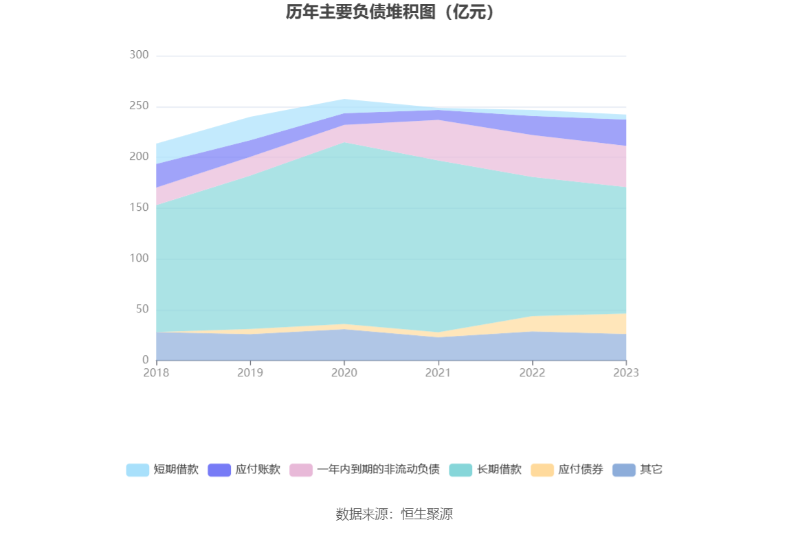 太阳能：2023 年净利同比增长 13.75% 拟 10 派 1.46 元 - 第 18 张图片 - 小家生活风水网