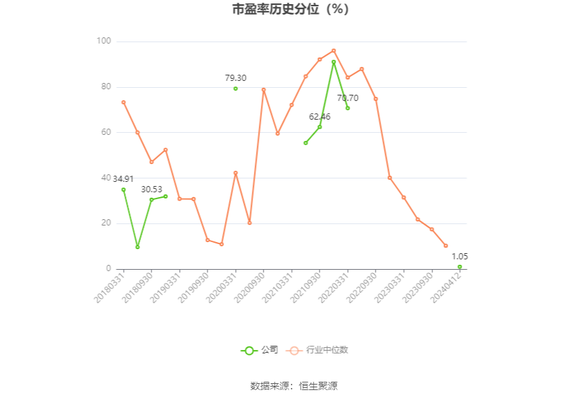 福能东方：2023 年盈利 7013.90 万元 同比扭亏 - 第 4 张图片 - 小家生活风水网