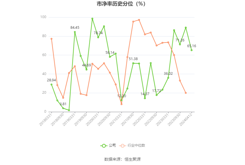 福能东方：2023 年盈利 7013.90 万元 同比扭亏 - 第 5 张图片 - 小家生活风水网