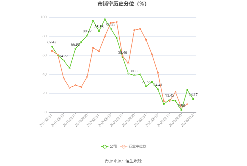 福能东方：2023 年盈利 7013.90 万元 同比扭亏 - 第 6 张图片 - 小家生活风水网