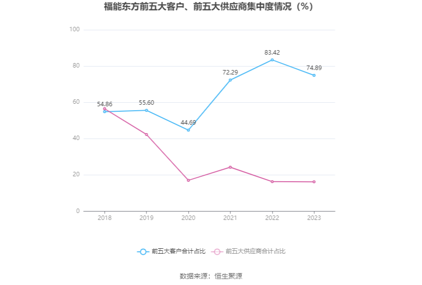 福能东方：2023 年盈利 7013.90 万元 同比扭亏 - 第 11 张图片 - 小家生活风水网