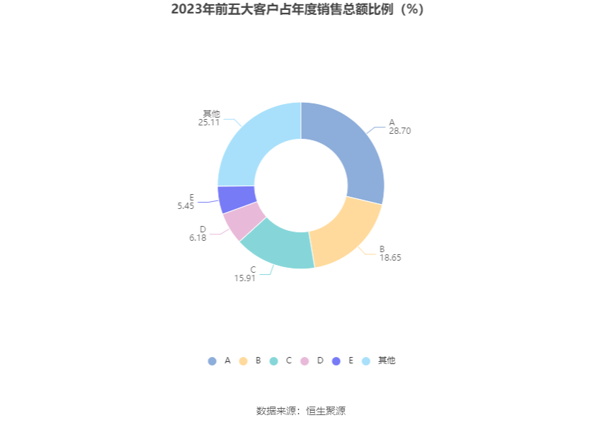 福能东方：2023 年盈利 7013.90 万元 同比扭亏 - 第 12 张图片 - 小家生活风水网