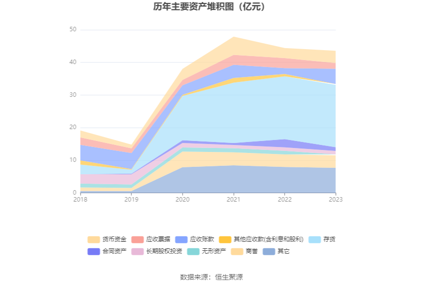 福能东方：2023 年盈利 7013.90 万元 同比扭亏 - 第 18 张图片 - 小家生活风水网