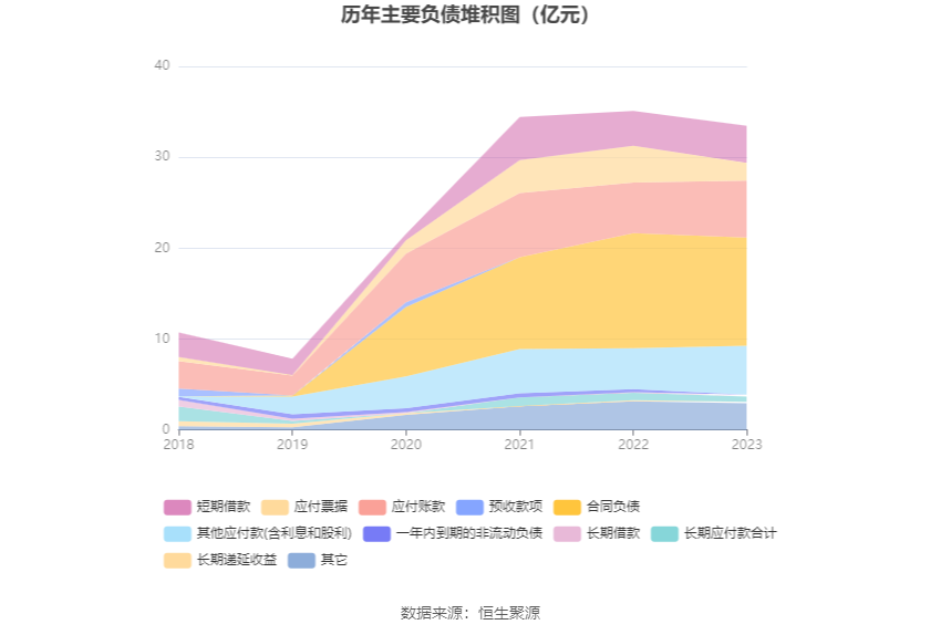 福能东方：2023 年盈利 7013.90 万元 同比扭亏 - 第 19 张图片 - 小家生活风水网