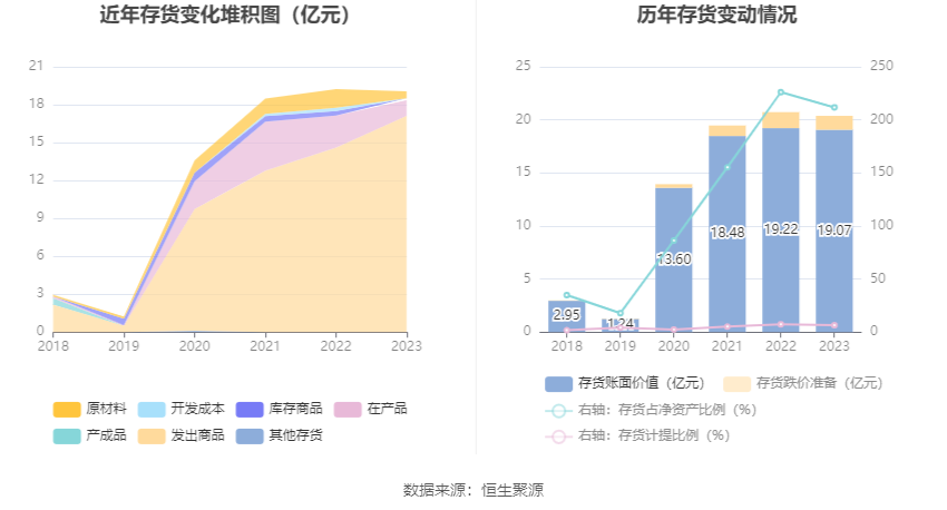 福能东方：2023 年盈利 7013.90 万元 同比扭亏 - 第 20 张图片 - 小家生活风水网