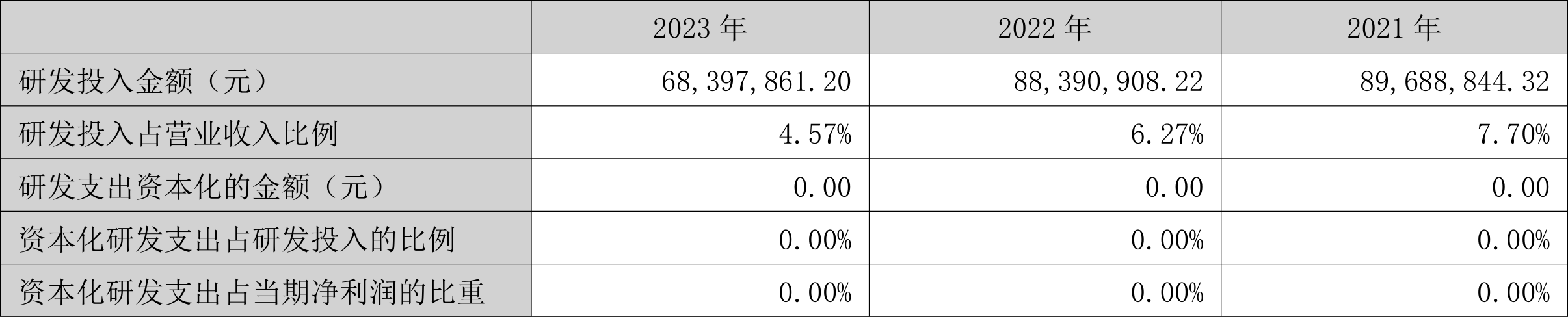 福能东方：2023 年盈利 7013.90 万元 同比扭亏 - 第 21 张图片 - 小家生活风水网