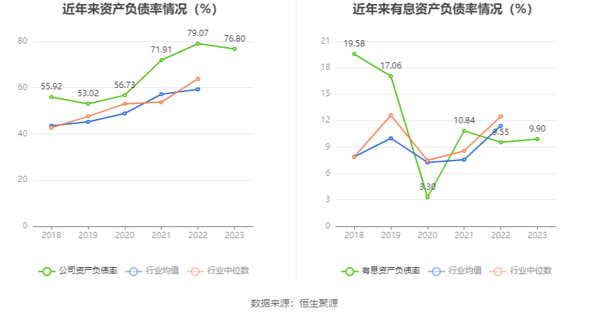 福能东方：2023 年盈利 7013.90 万元 同比扭亏 - 第 23 张图片 - 小家生活风水网