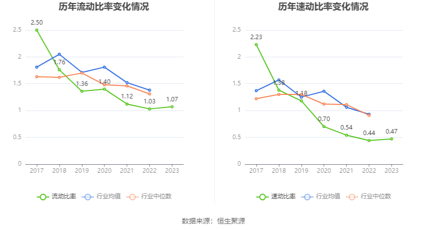 福能东方：2023 年盈利 7013.90 万元 同比扭亏 - 第 24 张图片 - 小家生活风水网