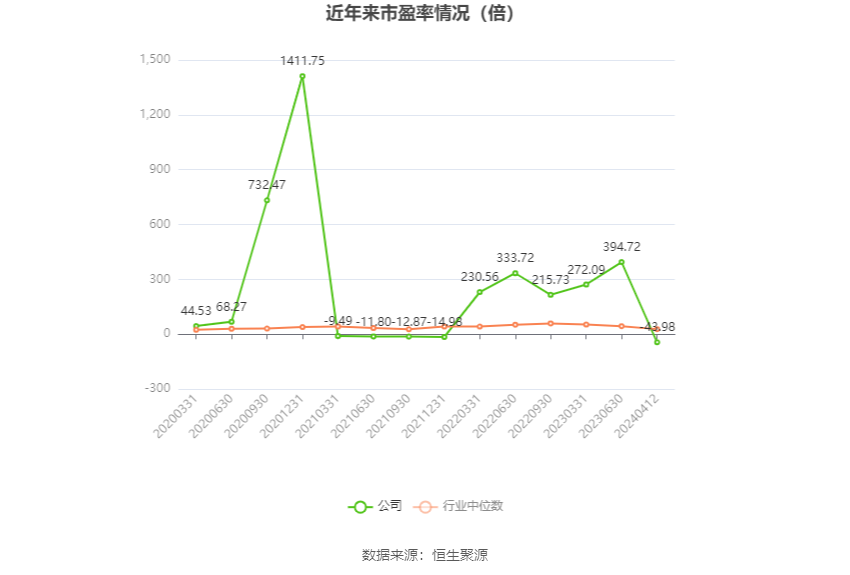 航天科技：预计 2024 年一季度净利同比增长 257.6%-410.86%- 第 2 张图片 - 小家生活风水网