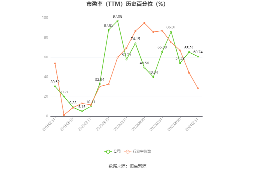 航天科技：预计 2024 年一季度净利同比增长 257.6%-410.86%- 第 3 张图片 - 小家生活风水网