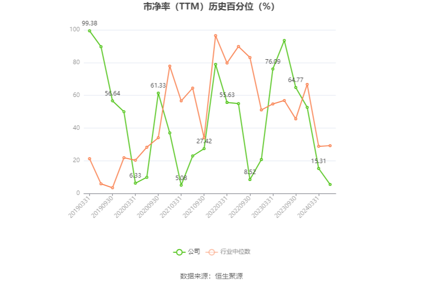 航天科技：预计 2024 年一季度净利同比增长 257.6%-410.86%- 第 4 张图片 - 小家生活风水网