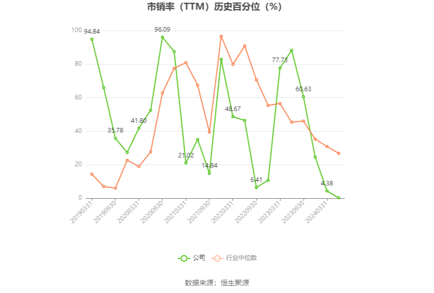 航天科技：预计 2024 年一季度净利同比增长 257.6%-410.86%- 第 5 张图片 - 小家生活风水网