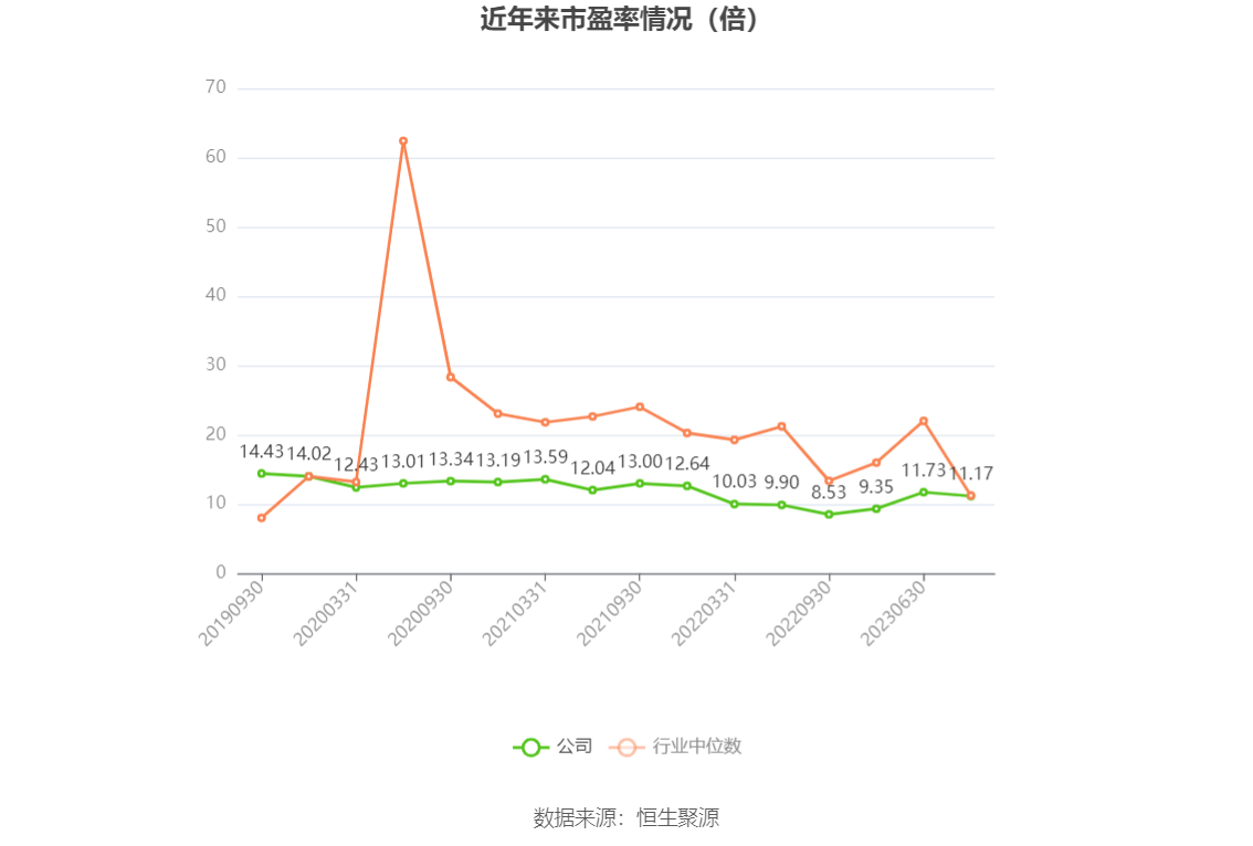 苏美达：2023 年净利润 10.30 亿元 同比增长 12.80% 拟 10 派 3.3 元 - 第 3 张图片 - 小家生活风水网