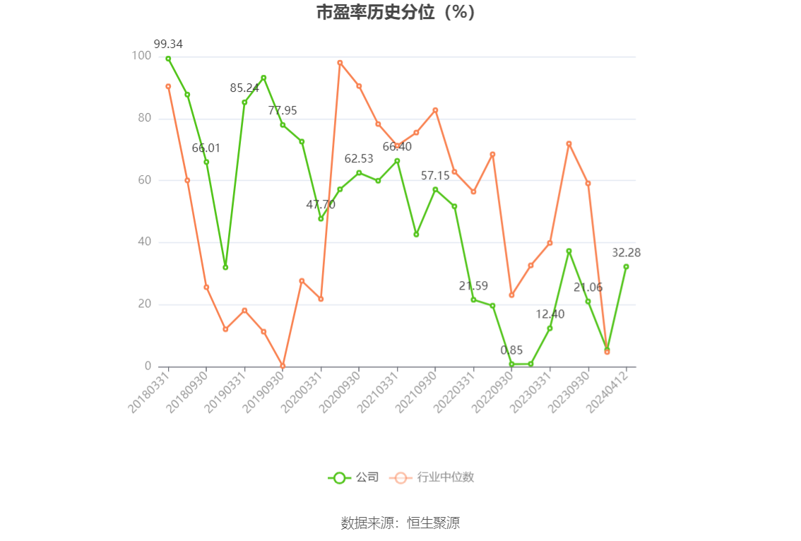 苏美达：2023 年净利润 10.30 亿元 同比增长 12.80% 拟 10 派 3.3 元 - 第 4 张图片 - 小家生活风水网