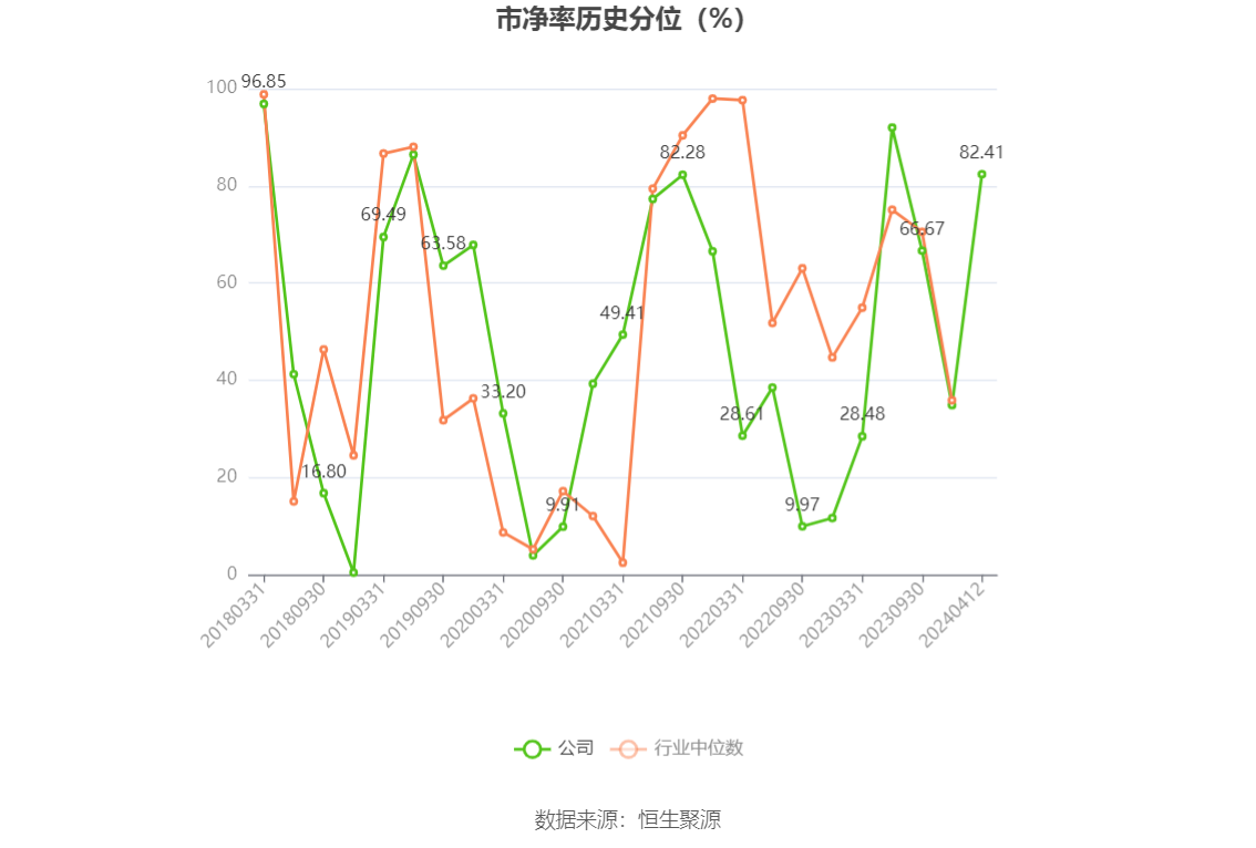 苏美达：2023 年净利润 10.30 亿元 同比增长 12.80% 拟 10 派 3.3 元 - 第 5 张图片 - 小家生活风水网