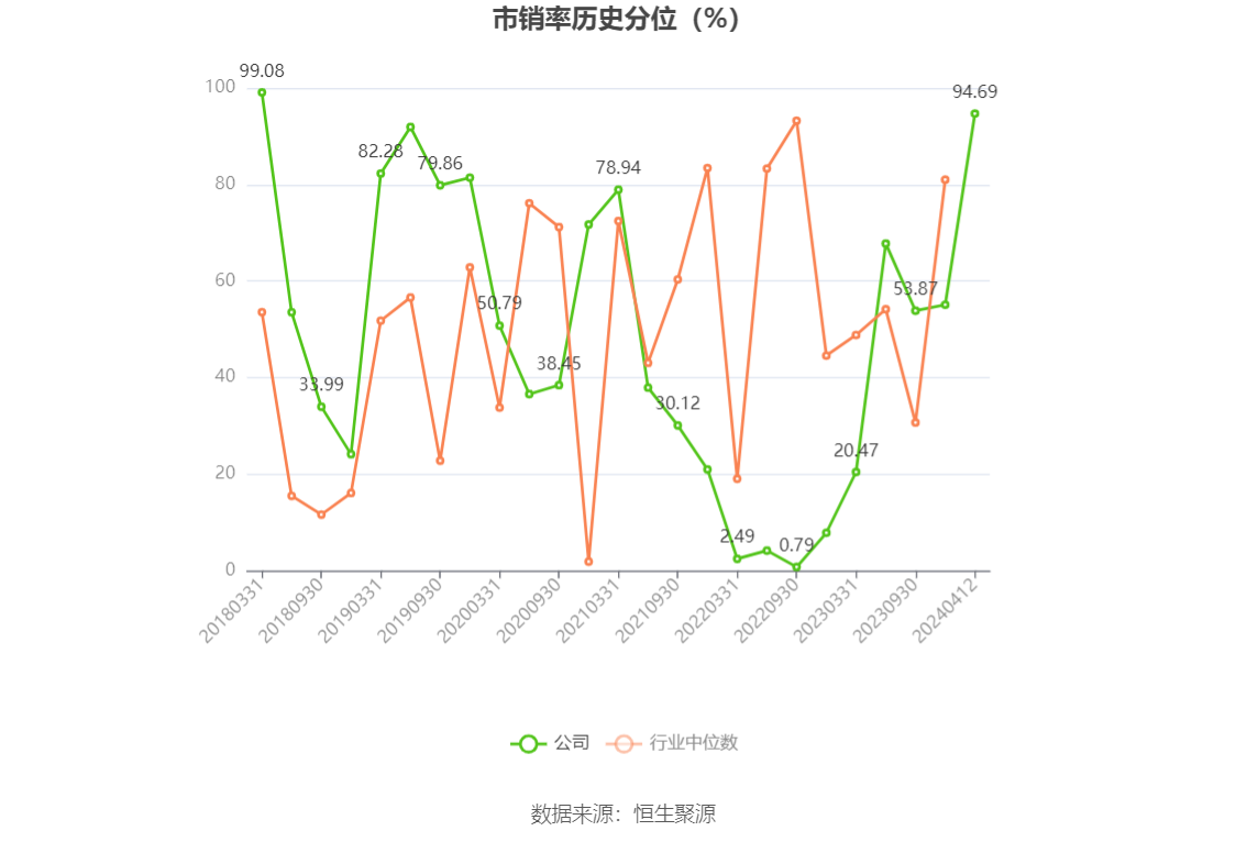 苏美达：2023 年净利润 10.30 亿元 同比增长 12.80% 拟 10 派 3.3 元 - 第 6 张图片 - 小家生活风水网