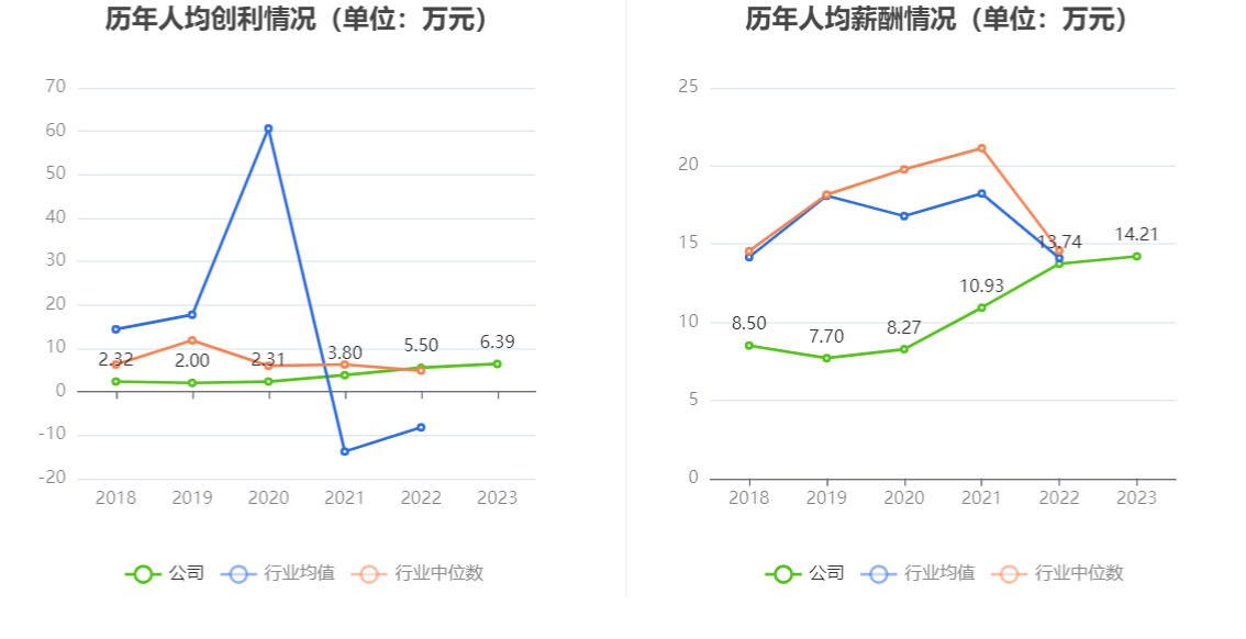 苏美达：2023 年净利润 10.30 亿元 同比增长 12.80% 拟 10 派 3.3 元 - 第 9 张图片 - 小家生活风水网