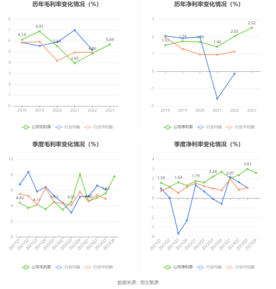 苏美达：2023 年净利润 10.30 亿元 同比增长 12.80% 拟 10 派 3.3 元 - 第 10 张图片 - 小家生活风水网