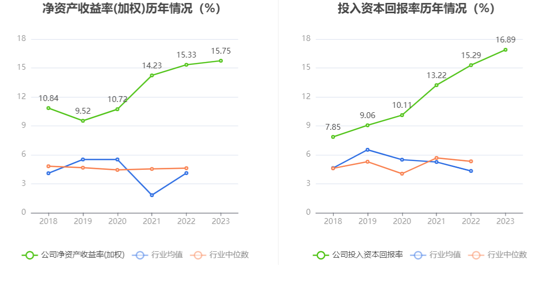 苏美达：2023 年净利润 10.30 亿元 同比增长 12.80% 拟 10 派 3.3 元 - 第 12 张图片 - 小家生活风水网