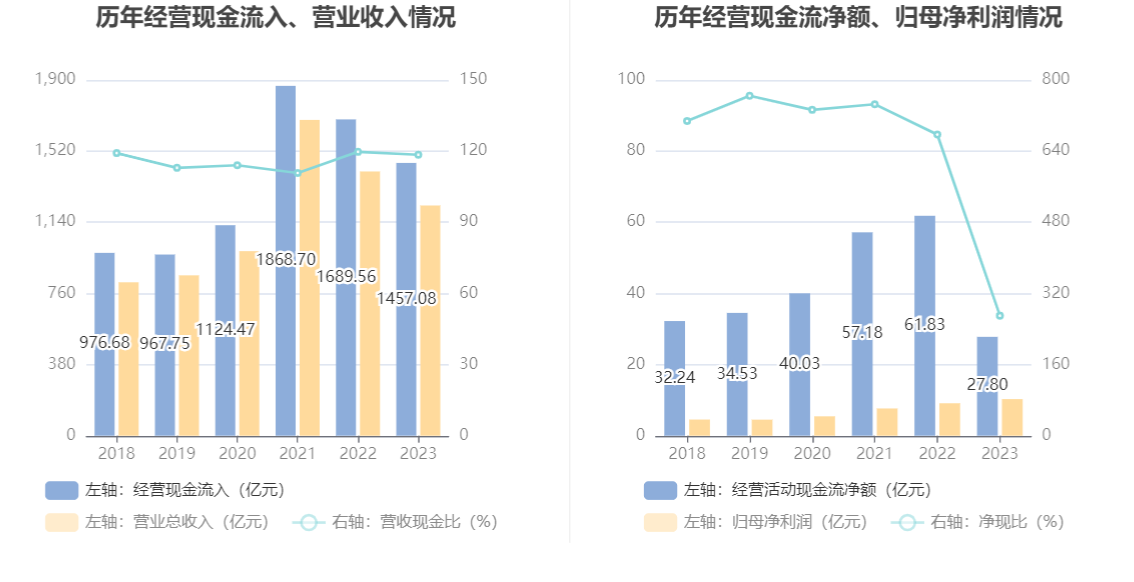 苏美达：2023 年净利润 10.30 亿元 同比增长 12.80% 拟 10 派 3.3 元 - 第 14 张图片 - 小家生活风水网