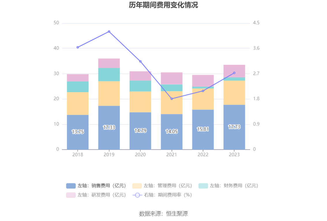 苏美达：2023 年净利润 10.30 亿元 同比增长 12.80% 拟 10 派 3.3 元 - 第 16 张图片 - 小家生活风水网