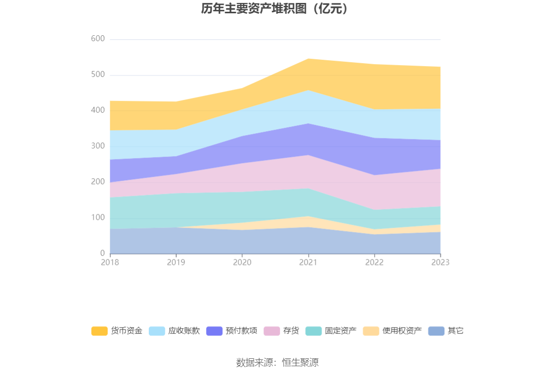 苏美达：2023 年净利润 10.30 亿元 同比增长 12.80% 拟 10 派 3.3 元 - 第 17 张图片 - 小家生活风水网