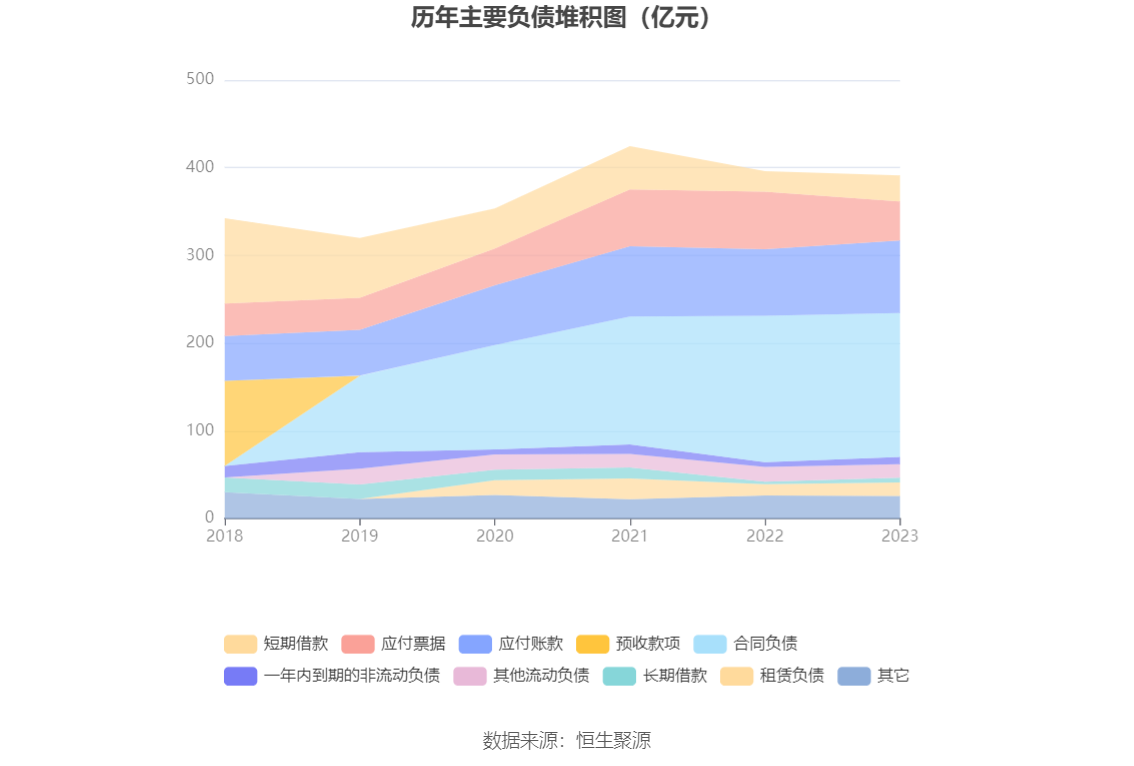 苏美达：2023 年净利润 10.30 亿元 同比增长 12.80% 拟 10 派 3.3 元 - 第 18 张图片 - 小家生活风水网