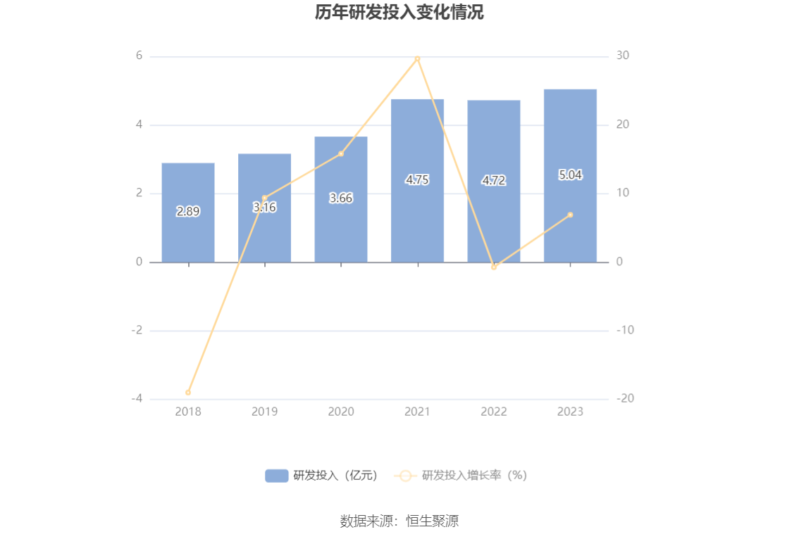 苏美达：2023 年净利润 10.30 亿元 同比增长 12.80% 拟 10 派 3.3 元 - 第 20 张图片 - 小家生活风水网