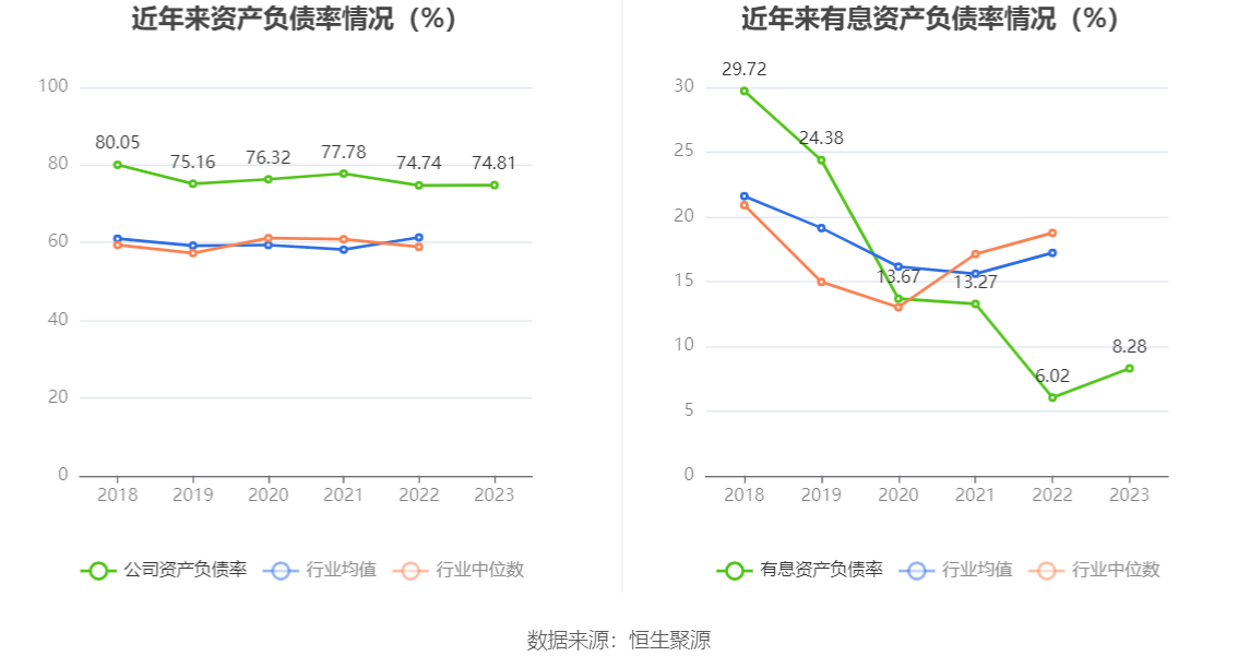 苏美达：2023 年净利润 10.30 亿元 同比增长 12.80% 拟 10 派 3.3 元 - 第 21 张图片 - 小家生活风水网