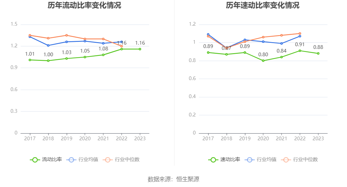 苏美达：2023 年净利润 10.30 亿元 同比增长 12.80% 拟 10 派 3.3 元 - 第 22 张图片 - 小家生活风水网