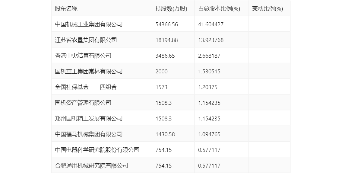 苏美达：2023 年净利润 10.30 亿元 同比增长 12.80% 拟 10 派 3.3 元 - 第 23 张图片 - 小家生活风水网